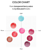 Load image into Gallery viewer, TOCOBO Juicy Berry Plumping Lip Oil